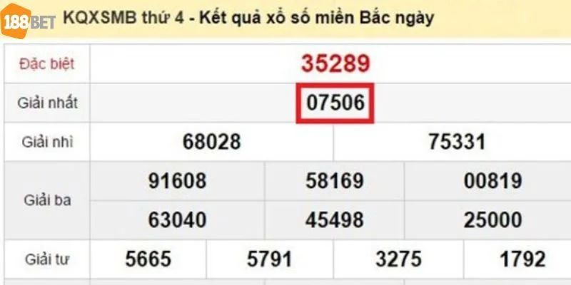 Bắt lô bạch thủ theo tổng đề là kỹ thuật chốt số rất hiệu quả. 