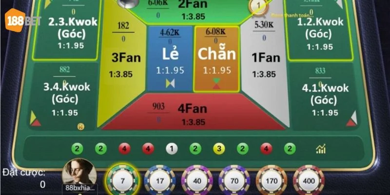 Cách Chơi Bài Fantan Tiêu Chuẩn, Giúp Thắng Lớn Tại 188Bet Cược Fantan muốn thắng lớn đòi hỏi người chơi cần có kỹ năng tổng hợp.