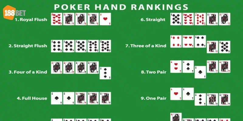 Luật Chơi Bài Poker Chi Tiết Cho Người Mới Tại Casino 188Bet Nắm bắt các khái niệm và luật chơi bài poker rất quan trọng.