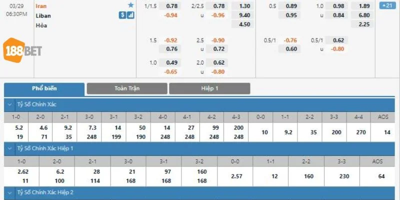 Kèo tỷ số chính xác là dạng kèo cược phụ hấp dẫn hàng đầu tại 188BET.